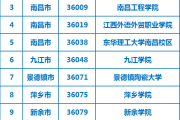 2021年英语六级成绩什么时候出来_2021年大学英语六级成绩什么时候出