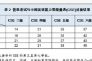 英语六级分数比例及时间分布(英语六级分数比例)