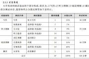 英语4级12月考试时间表(英语4级12月考试时间)