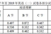 考研外语多少分满分_考研英语满分多少分是多少分