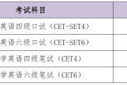 河北六级英语报名时间2020下半年(河北省英语六级报名入口官网)