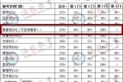 英语六级分数线是多少(英语六级分数线424分)