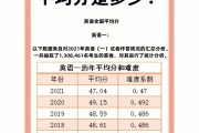 关于考研英语一题型及分值备选题的信息