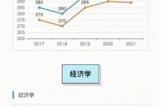 生物专业考研英语国家线(生物科学专业考研英语分数线是多少)