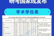 考研英语国家线会涨吗_2021考研英语国家线会下降吗