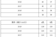 考研英语国家线历年分数线(考研英语国家线历年分数)