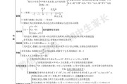 九年级数学知识点总结归纳完整版_初中数学知识点总结九年级