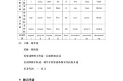 英语语法基础知识大全_成人英语怎么学从零开始