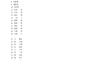 小学语文知识大全八字成语_小学生语文知识大全八字成语