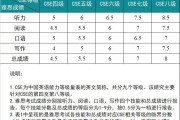 英语6级550分相当于雅思什么水平(英语六级650分相当于雅思多少分)