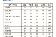 2022年考研英语国家线是多少(2022年考研英语国家线是多少分)