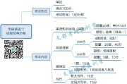 考研英语二题型时间分配(考研英语二题型时间分配方法)