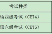 太原理工大学英语六级报名时间(太原理工大学英语六级报名时间查询)