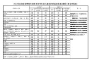 2024年考研英语国家线多少分(2024年考研英语国家线)