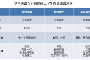 考研英语一难还是2难_英语一二三考研难度