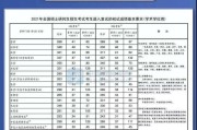 小学教育考研英语国家线(小学教育研究生英语国家线)