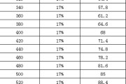 全国英语四级成绩查询入口官网(全国英语四级成绩查询入口)