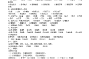 中考语文重点知识梳理2020(中考语文重点知识梳理)