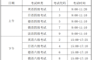 2022年英语六级报名时间及考试时间(2022年英语六级报名时间)