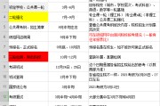 考研英语时间表(考研英语时间表格)