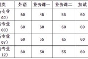 英语六级的分数线是多少_英语六级分数线多少过