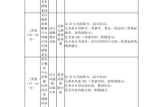 初中语文作文评分标准及评分细则表格_初中语文作文评分标准及评分细则