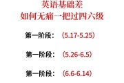 英语基础太差怎么补救初中_英语基础太差怎么补救
