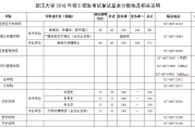 2016年英语b级_2016年英语六级分数线