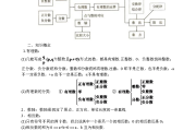 初中数学知识点总结归纳(初中数学知识点总结归纳人教版)