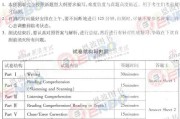 英语四级估分420实际能过吗为什么(英语四级估分420实际能过吗)