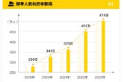 英语专业考研国家线2024_英语专业考研国家线2024年