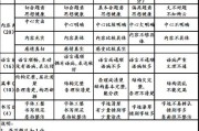 高中语文作文评分细则表格(高中语文作文评分细则表)