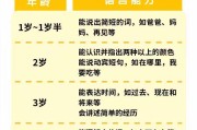 语言表达能力训练(成人语言表达能力训练)