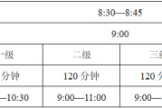 雅思考试报名条件及时间2022_全国英语等级考试报名时间