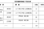 考研英语考哪些科目_考研英语考哪些科目?