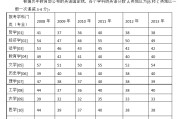 2018年哲学考研国家线_哲学考研英语国家线