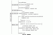 初中数学知识点讲解视频_数学初中全部重要知识点视频