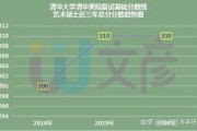 艺术类考研英语要求多少分过国家线_艺术考研英语满分多少