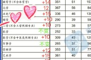 考研英语一国家线最高是多少_考研英语一国家线一般是多少分?