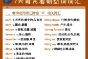 考研英语单词词汇量多少(考研单词词汇量要达到多少)