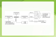 高中物理学习方法(如何学好高中物理最有效的方法)