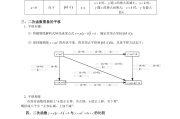 初中数学知识点总结22章人教版(初中数学知识点总结22章)