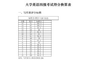 英语四级过线分数_英语四级过线分数分配