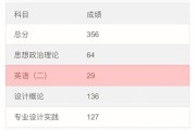 美术考研英语分数线_美术考研英语满分多少
