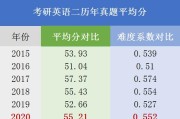 怎么确定考研英语一还是二_张雪峰英语考40多你就可以了