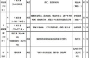 考研英语几点到几点_考研英语几点钟开始