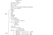 初中语法知识大全英语(初中语法知识大全英语哪本书好)