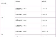 2021下半年英语四级考试报名截止时间(2021下半年英语四级考试报名时间)