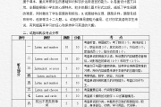 小学英语试卷分析教案模板_小学英语试卷分析教案