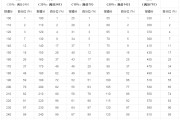 大学生英语四级分数查询_大学生英语四级成绩查询入口